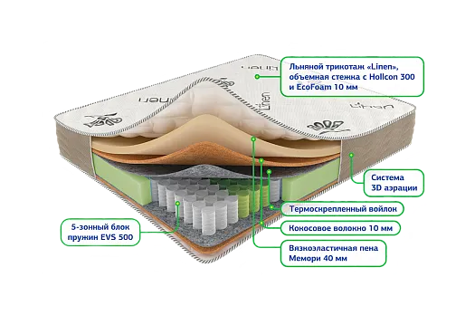Сонель мультипакет 900*2000 Матрац (Не используется)