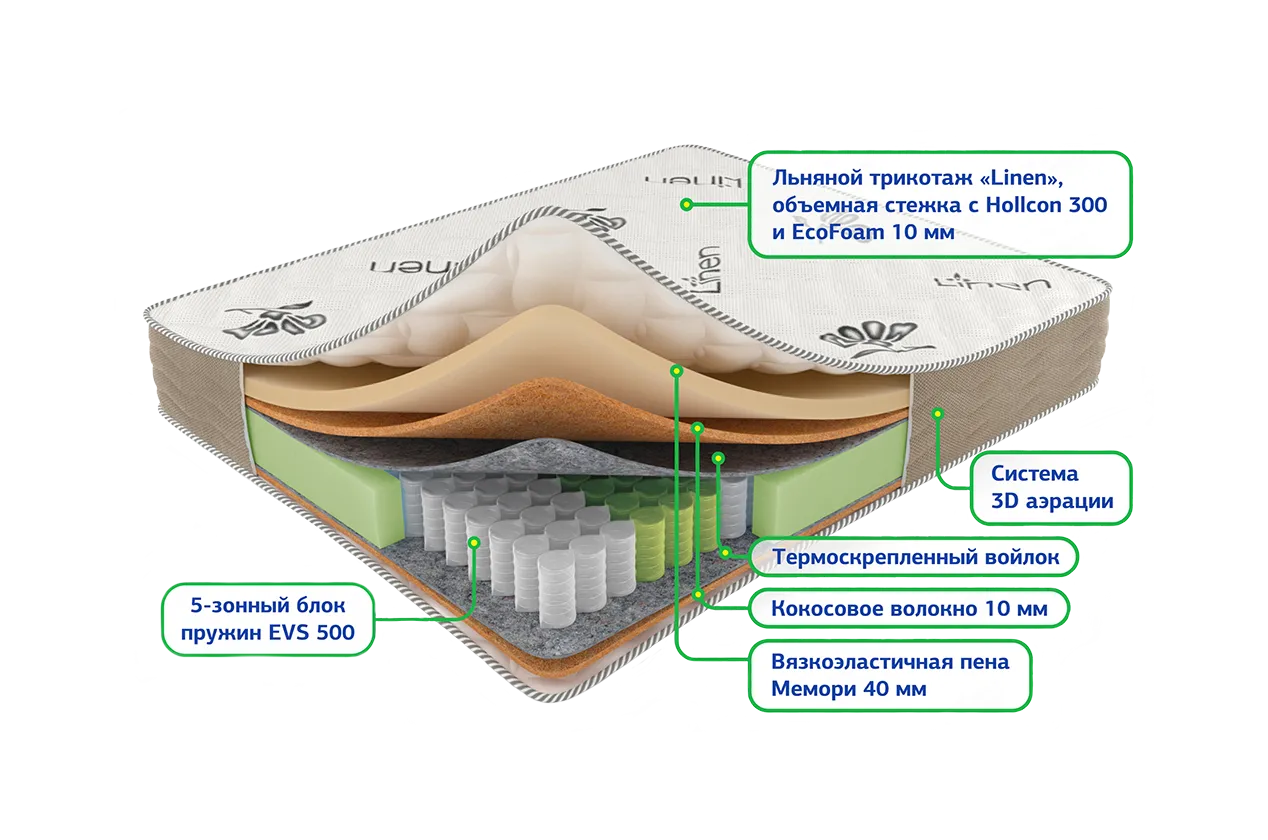 Сонель мультипакет 900*2000 Матрац (Не используется)